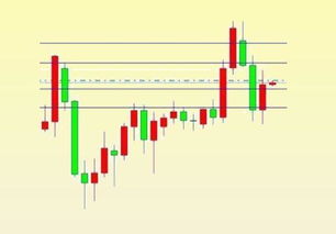 k線圖基礎(chǔ)知識(shí)孕線
